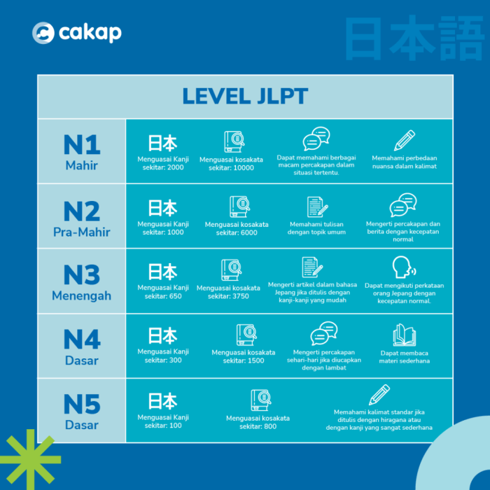 Cara menghitung nilai jlpt