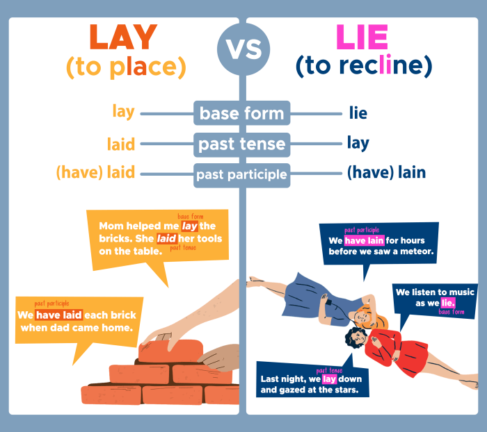 Lay lie vs lying laying difference english grammarly use rules examples does prepositions down between something word mean writing dialects