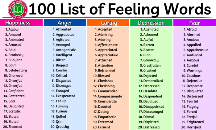 Emotional wheel words word emotions feeling re days these range flowingdata finding trouble having case helps probably express them if