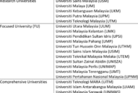 Universitas negeri di malaysia