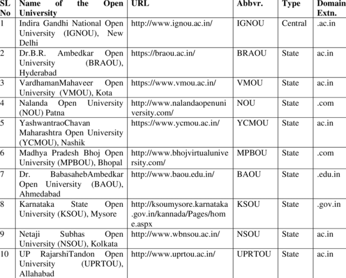 Universitas terbuka daftar