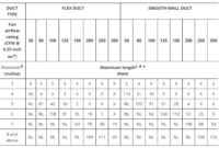 Cara menghitung ukuran ducting exhaust