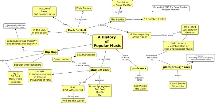 Sejarah musik pop di indonesia