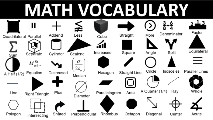 Math maths mathematical language mathematics multiplication