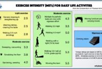 Cara menghitung energi metabolisme pakan