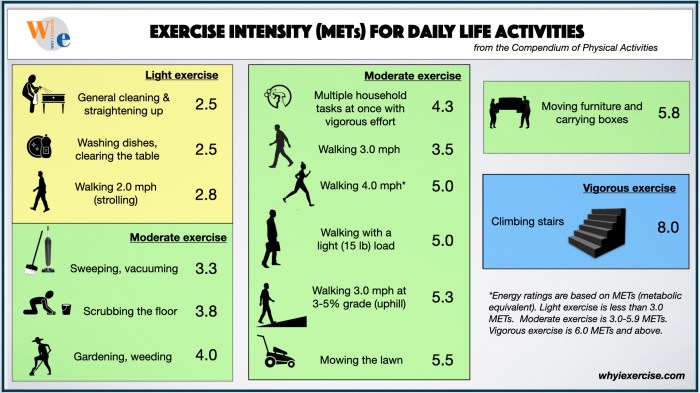 Cara menghitung energi metabolisme pakan