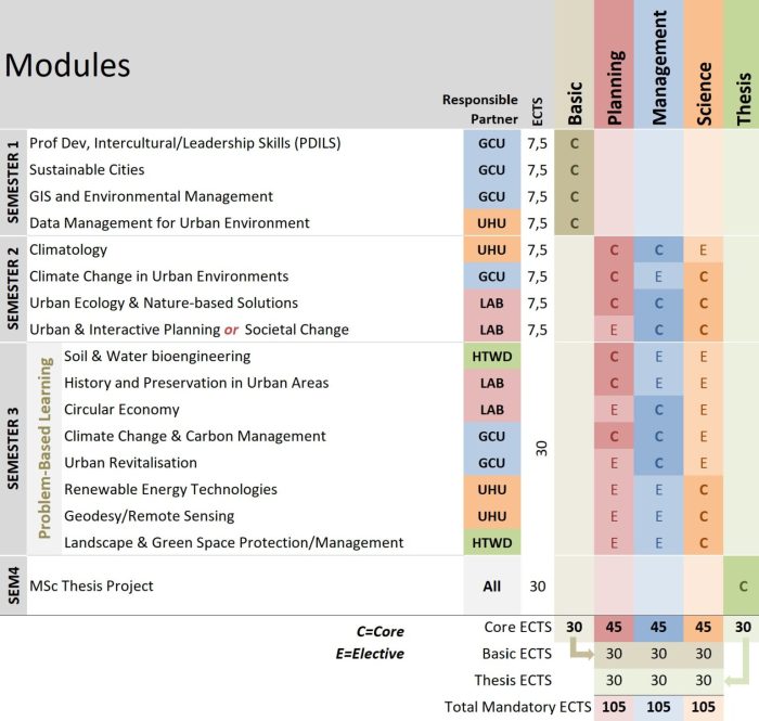 Erasmus master of urban climate and sustainability15 murcs s2 1