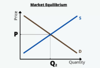 Contoh soal titik keseimbangan pasar