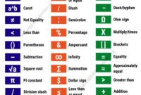 Vocabulary mathematics eslbuzz simbolos matematicos maths grammar anglais vocabulaire matematicas esl phrases vocabulário matemática artigo