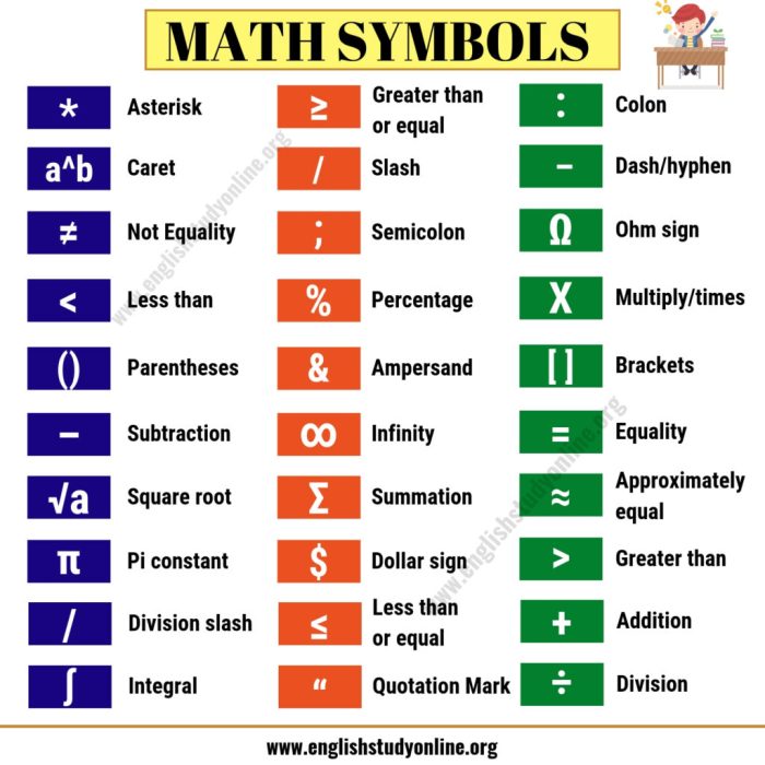 Vocabulary mathematics eslbuzz simbolos matematicos maths grammar anglais vocabulaire matematicas esl phrases vocabulário matemática artigo