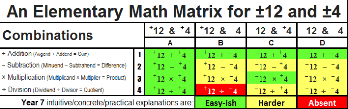 Mathematics elementary perspective teaching learning