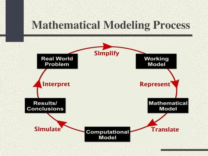 Jurnal pemodelan matematika