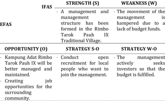 Cara menghitung ifas dan efas