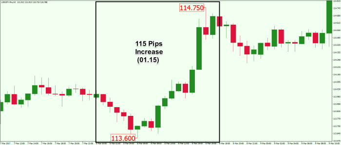 Cara hitung pips forex