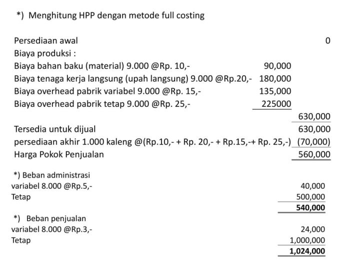 Cara menghitung full costing