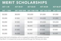 Berklee meritbased scholarships spring january s1 1