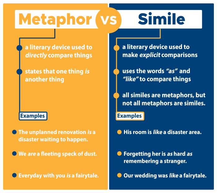 Contoh metaphor dalam bahasa inggris