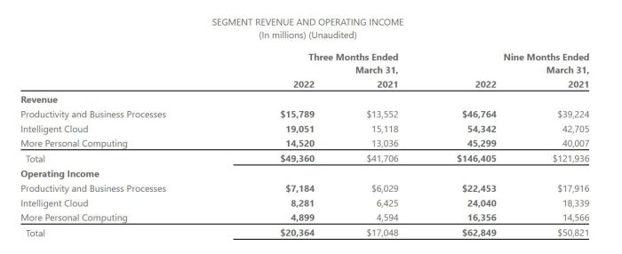 Revenue marginal monopoly