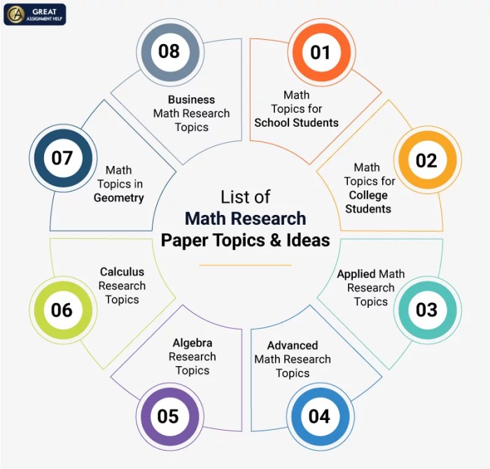 Kapita selekta matematika adalah