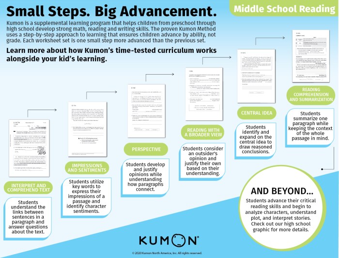 Belajar bahasa inggris di kumon