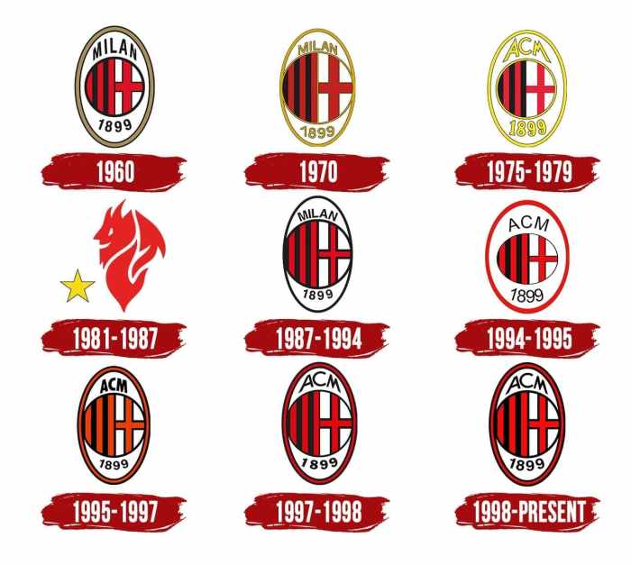 Sejarah ac milan