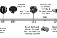 Reality virtual evolution comments virtualreality