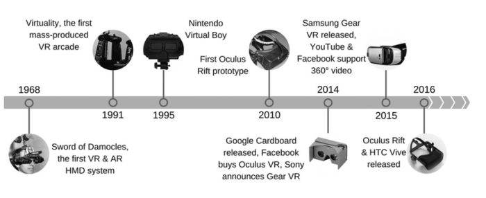 Reality virtual evolution comments virtualreality