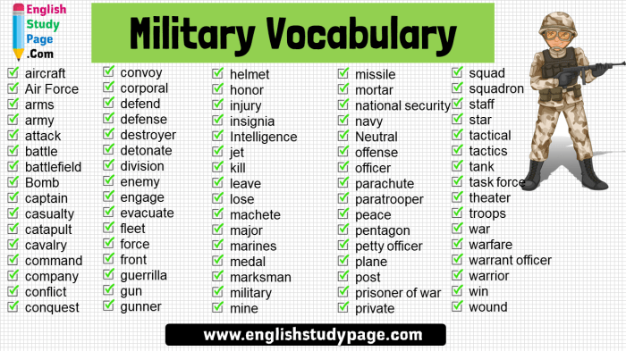 Istilah militer dalam bahasa inggris