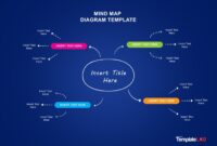 Buat contoh mind mapping dengan tema rekreasi