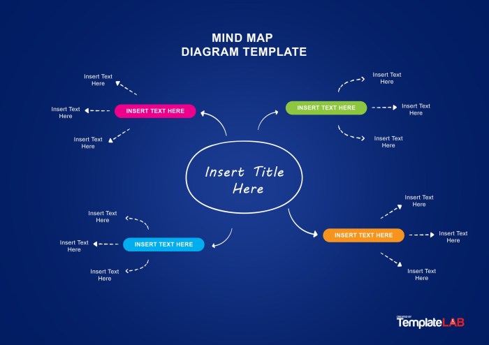 Buat contoh mind mapping dengan tema rekreasi