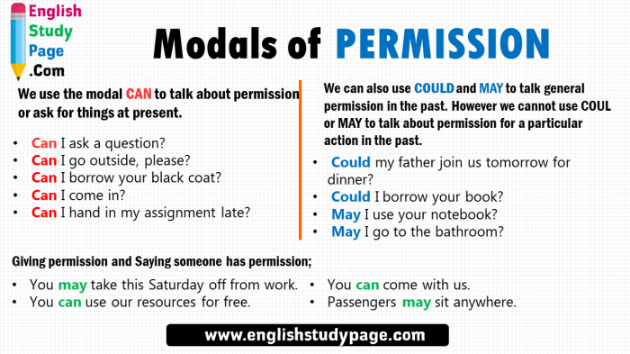 Permission ask english approval expressions lesson