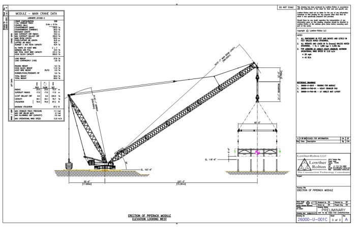 Cara menghitung beban angkat crane