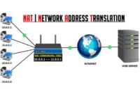 Pengertian nat dalam jaringan komputer