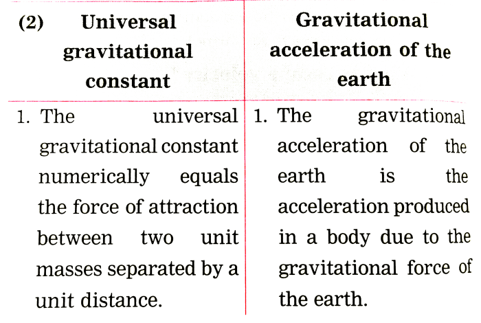 Sejarah pengukuran konstanta gravitasi universal