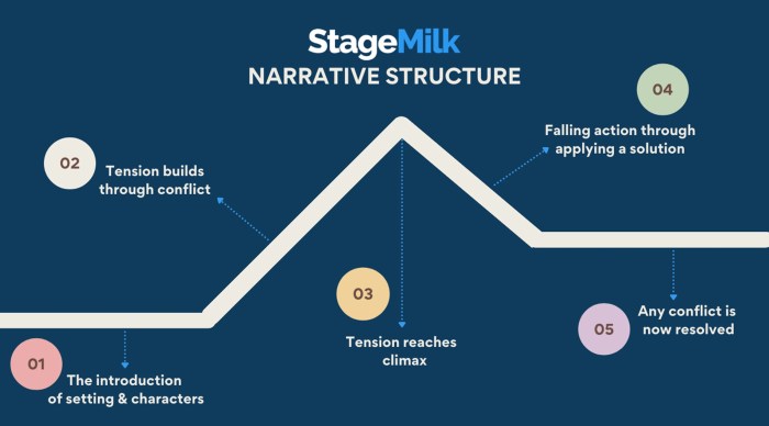 Infographic novel storytelling shaping successful nownovel