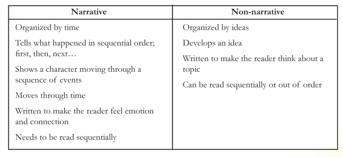 Cerita nonfiktif yang berisi unsur sejarah disebut