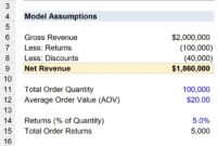 Sales calculate revenue following details goods cost solved operating transcribed text show problem been has sold