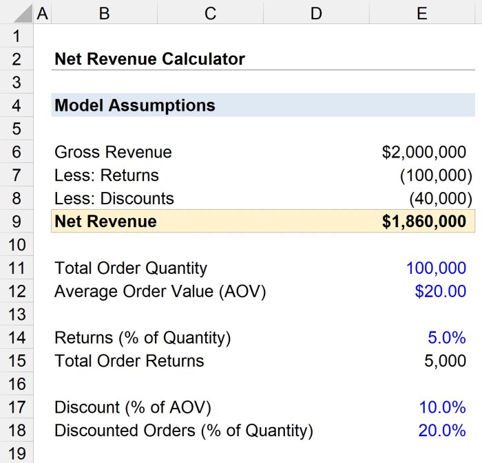 Sales calculate revenue following details goods cost solved operating transcribed text show problem been has sold