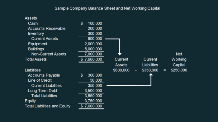 Investment calculate depreciation gross expense