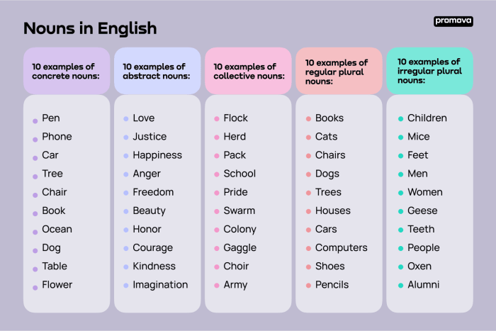 Kata benda bahasa inggris awalan o