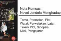 Menganalisis novel sejarah