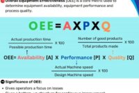 Oee calculation calculate ratio effectiveness provide