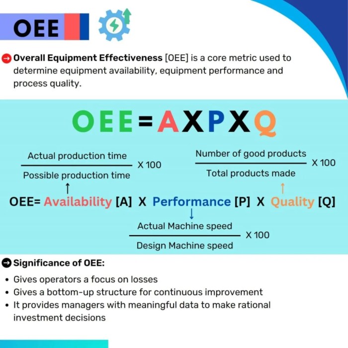 Oee calculation calculate ratio effectiveness provide