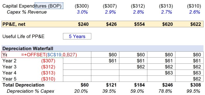 Depreciation accounting accumulated expense asset long cost value year book entry term when each balance personal sheet allocation figure period