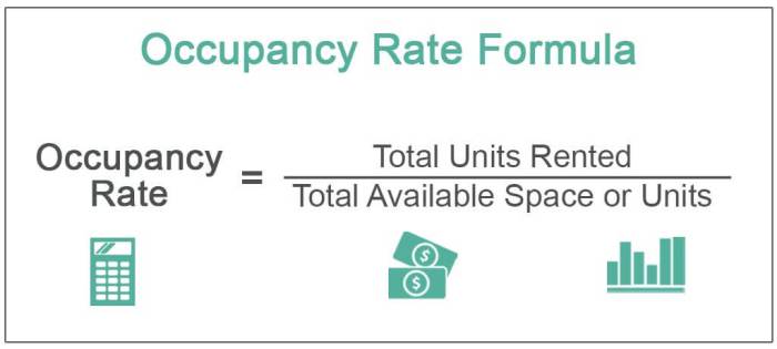 Cara menghitung occupancy hotel