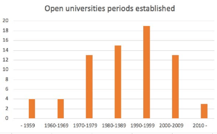 Berapa lama kuliah di universitas terbuka