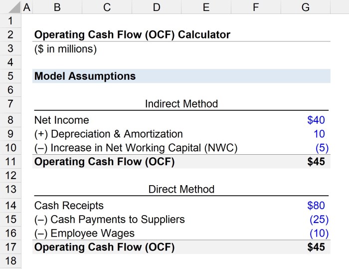 Flow calculation inflows