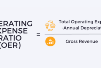 Cara menghitung cost ratio