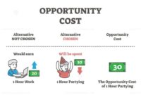 Cost opportunity unit producing calculate table do additional study combination go if here