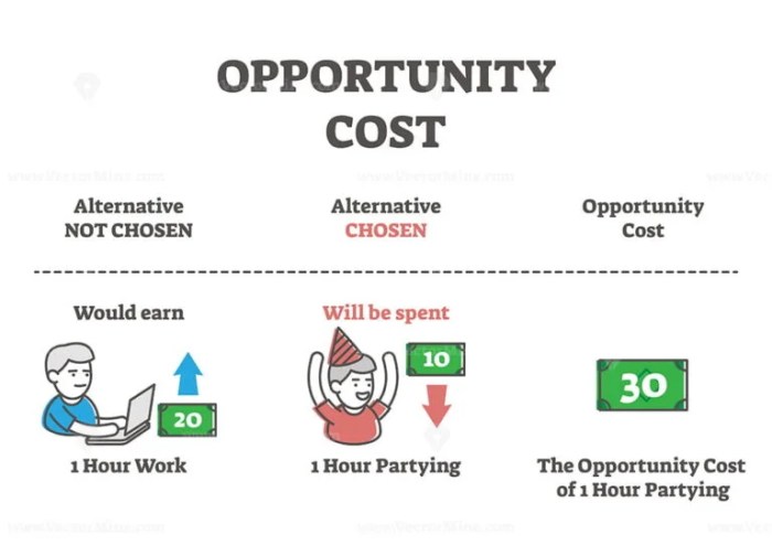 Cost opportunity unit producing calculate table do additional study combination go if here